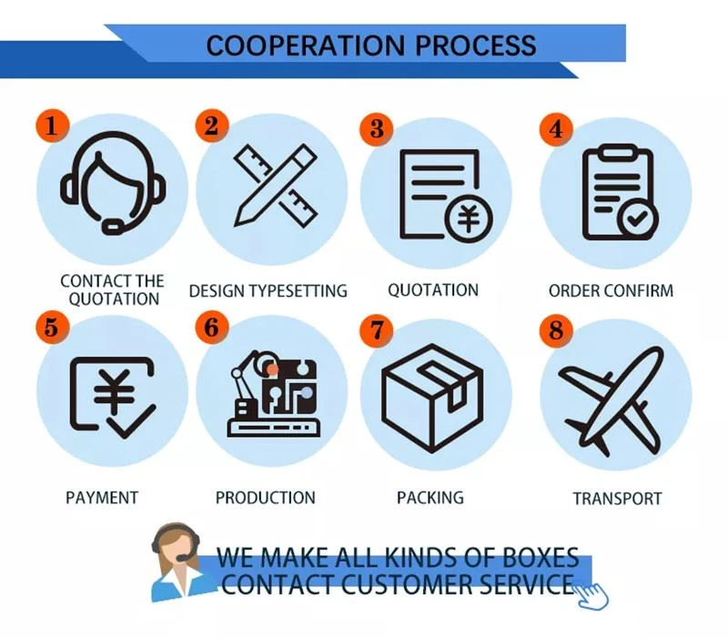 Produce progress of Promotion Cards