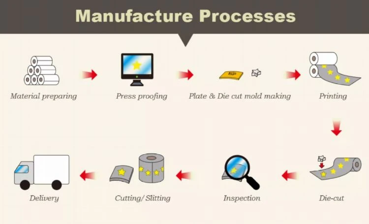 How to get the 3D Laser Stickers