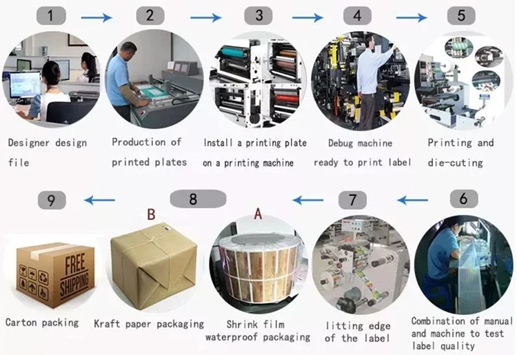 production process